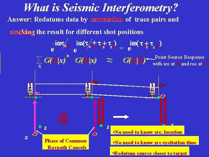What is Seismic Interferometry? Answer: Redatums data by correlation of trace pairs and stacking
