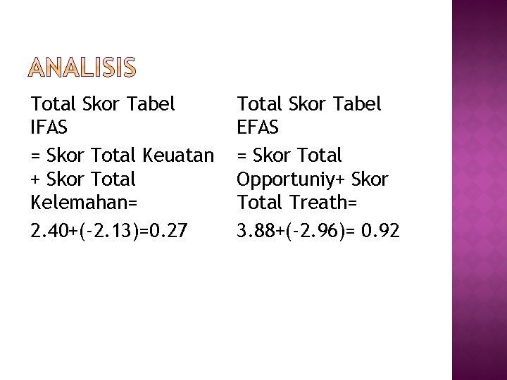 Total Skor Tabel IFAS = Skor Total Keuatan + Skor Total Kelemahan= 2. 40+(-2.