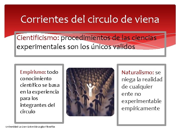 Corrientes del circulo de viena Cientificismo: procedimientos de las ciencias experimentales son los únicos