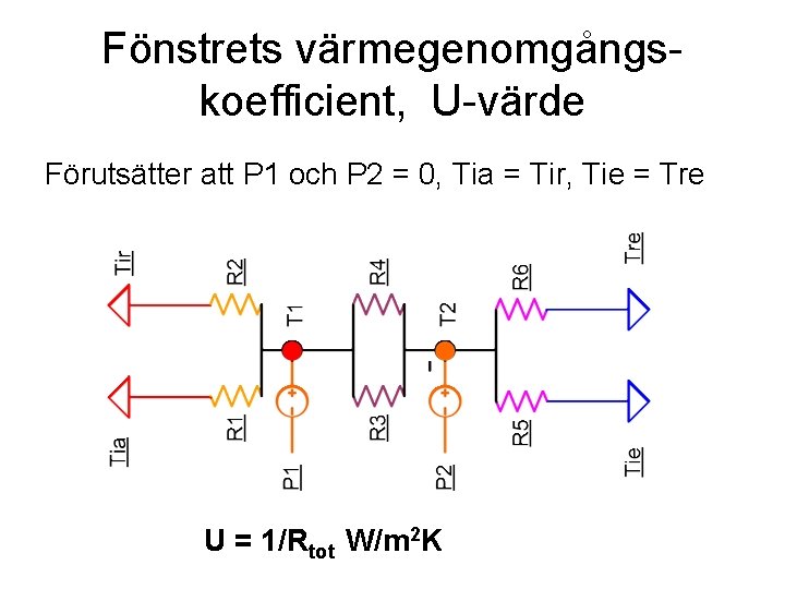 Fönstrets värmegenomgångskoefficient, U-värde Förutsätter att P 1 och P 2 = 0, Tia =