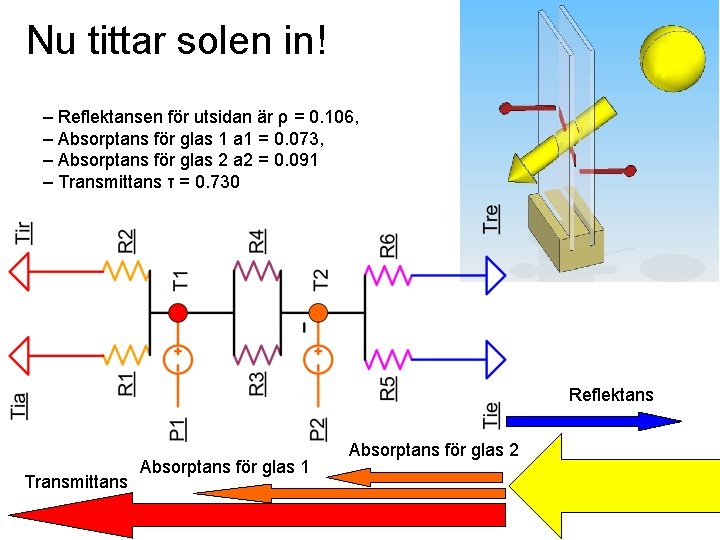 Nu tittar solen in! – Reflektansen för utsidan är ρ = 0. 106, –