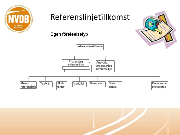 Referenslinjetillkomst Egen företeelsetyp 