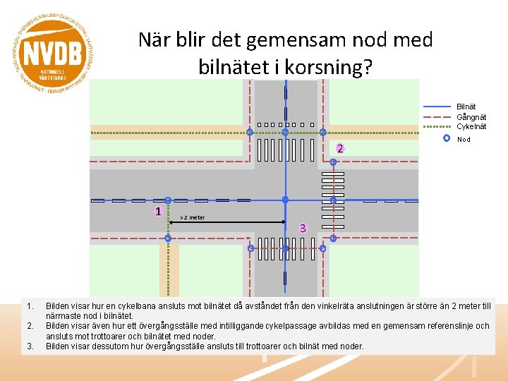 När blir det gemensam nod med bilnätet i korsning? Bilnät Gångnät Cykelnät 2 1