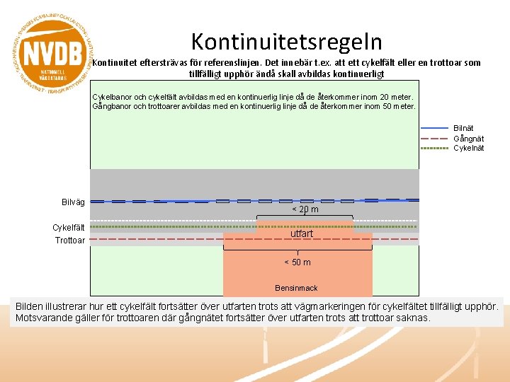 Kontinuitetsregeln Kontinuitet eftersträvas för referenslinjen. Det innebär t. ex. att ett cykelfält eller en