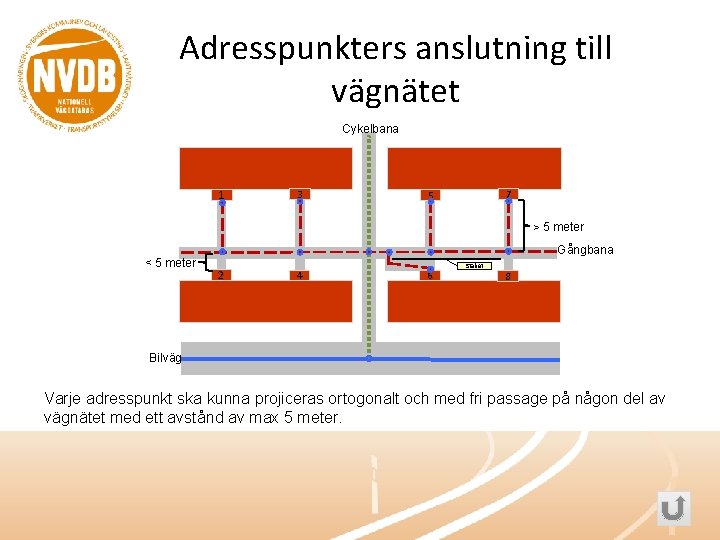 Adresspunkters anslutning till vägnätet Cykelbana 1 3 7 5 > 5 meter < 5