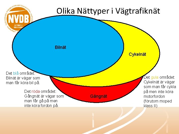 Olika Nättyper i Vägtrafiknät Bilnät Cykelnät Det blå området: Bilnät är vägar som man