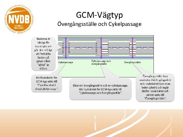 GCM-Vägtyp Övergångsställe och Cykelpassage 