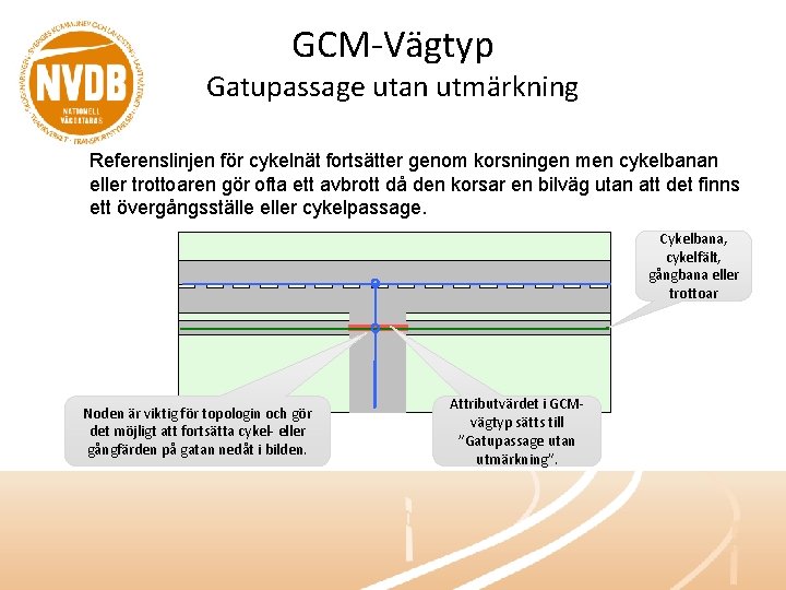 GCM-Vägtyp Gatupassage utan utmärkning Referenslinjen för cykelnät fortsätter genom korsningen men cykelbanan eller trottoaren