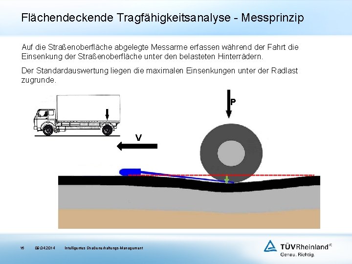 Flächendeckende Tragfähigkeitsanalyse - Messprinzip Auf die Straßenoberfläche abgelegte Messarme erfassen während der Fahrt die