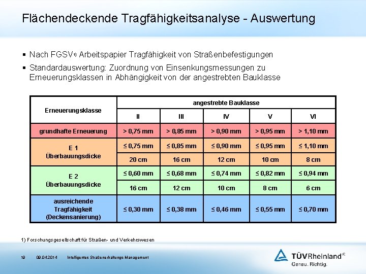 Flächendeckende Tragfähigkeitsanalyse - Auswertung § Nach FGSV 1) Arbeitspapier Tragfähigkeit von Straßenbefestigungen § Standardauswertung:
