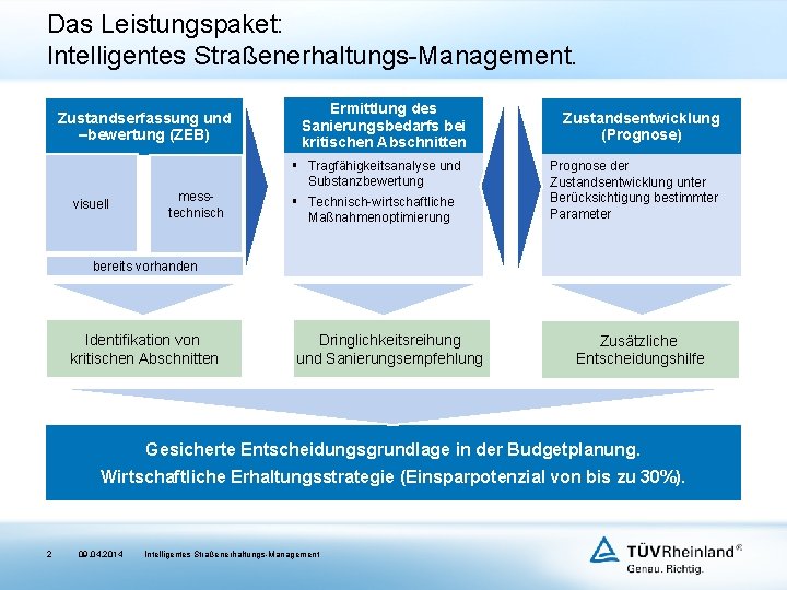 Das Leistungspaket: Intelligentes Straßenerhaltungs-Management. Zustandserfassung und –bewertung (ZEB) visuell messtechnisch Ermittlung des Sanierungsbedarfs bei