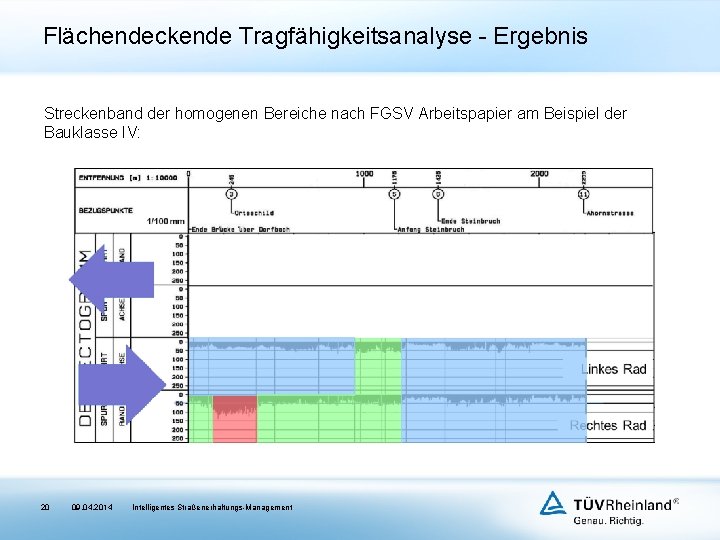 Flächendeckende Tragfähigkeitsanalyse - Ergebnis Streckenband der homogenen Bereiche nach FGSV Arbeitspapier am Beispiel der