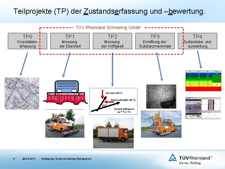 Teilprojekte (TP) der Zustandserfassung und –bewertung. TÜV Rheinland Schniering Gmb. H TP 0 TP