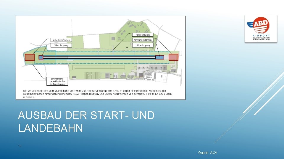 AUSBAU DER START- UND LANDEBAHN 18 Quelle: ACV 