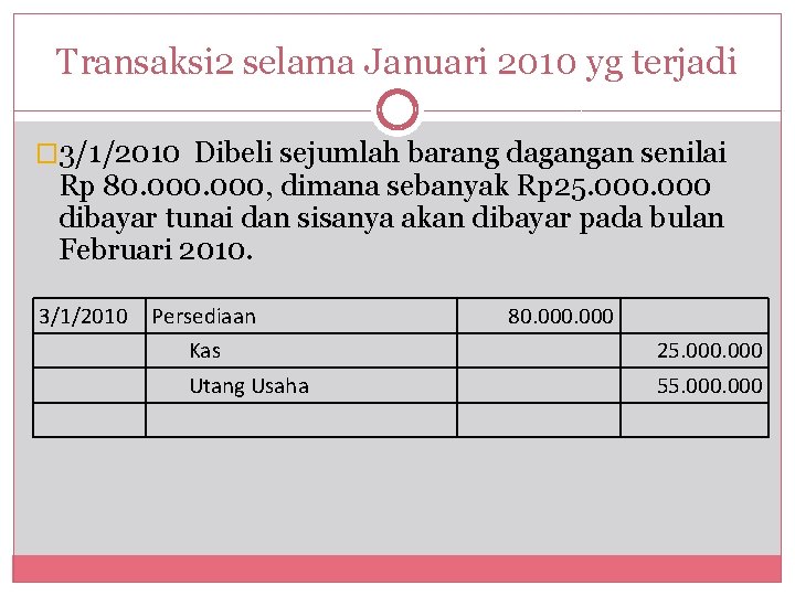 Transaksi 2 selama Januari 2010 yg terjadi � 3/1/2010 Dibeli sejumlah barang dagangan senilai