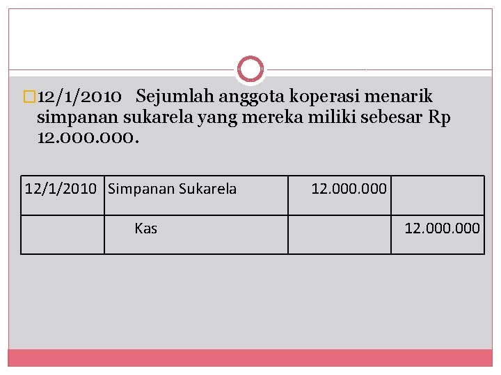 � 12/1/2010 Sejumlah anggota koperasi menarik simpanan sukarela yang mereka miliki sebesar Rp 12.