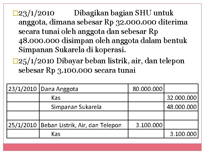 � 23/1/2010 Dibagikan bagian SHU untuk anggota, dimana sebesar Rp 32. 000 diterima secara