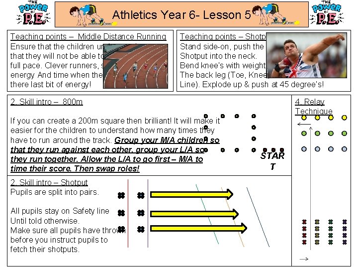 Athletics Year 6 - Lesson 5 Teaching points – Middle Distance Running Ensure that