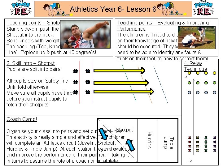 Athletics Year 6 - Lesson 6 Teaching points – Shotput Stand side-on, push the