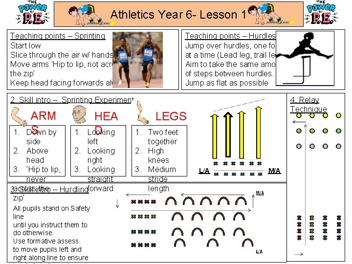 Athletics Year 6 - Lesson 1 Teaching points – Sprinting Start low Slice through