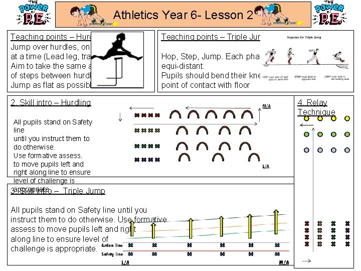 Athletics Year 6 - Lesson 2 Teaching points – Hurdles Jump over hurdles, one