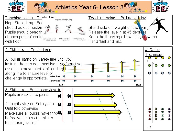 Athletics Year 6 - Lesson 3 Teaching points – Triple Jump Hop, Step, Jump.