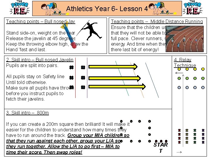 Athletics Year 6 - Lesson 4 Teaching points – Bull nosed Javelin Stand side-on,