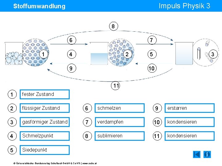 Impuls Physik 3 Stoffumwandlung 8 6 1 7 2 4 9 3 5 10