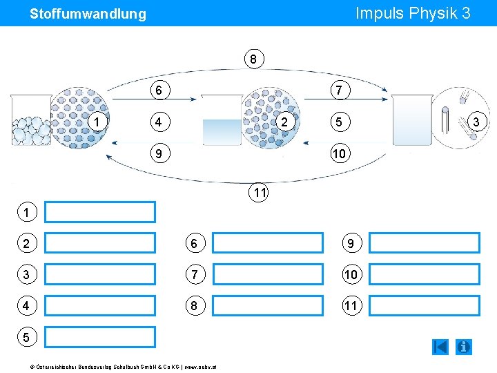 Impuls Physik 3 Stoffumwandlung 8 6 1 7 2 4 9 3 5 10