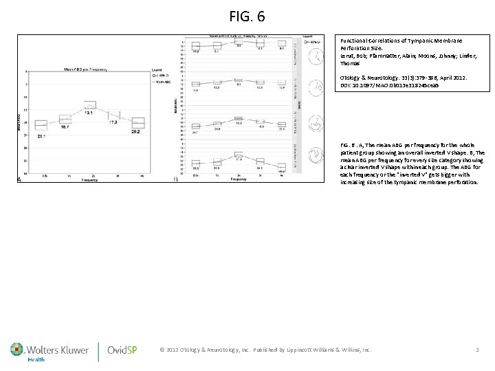 FIG. 6 Functional Correlations of Tympanic Membrane Perforation Size. Lerut, Bob; Pfammatter, Alain; Moons,