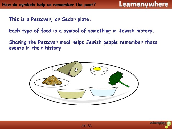 How do symbols help us remember the past? This is a Passover, or Seder