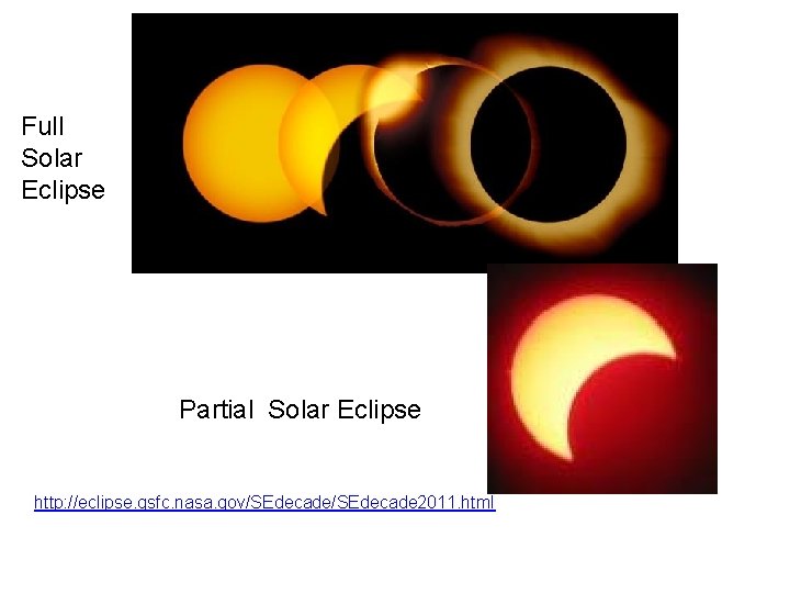 Full Solar Eclipse Partial Solar Eclipse http: //eclipse. gsfc. nasa. gov/SEdecade 2011. html 