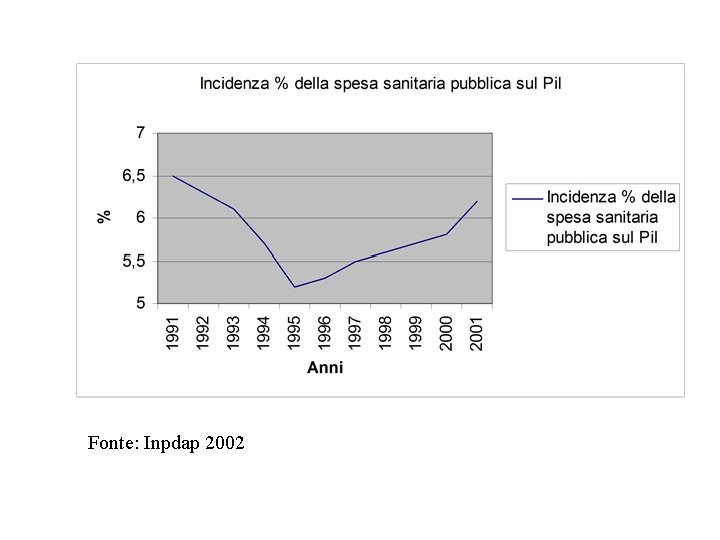 Fonte: Inpdap 2002 