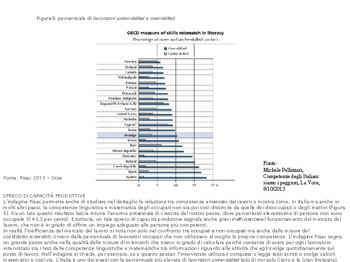 Figura 6: percentuale di lavoratori under-skilled e over-skilled Fonte: Piaac 2013 – Ocse Fonte: