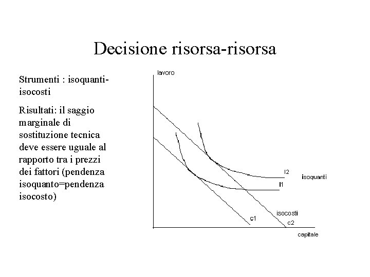 Decisione risorsa-risorsa Strumenti : isoquantiisocosti Risultati: il saggio marginale di sostituzione tecnica deve essere