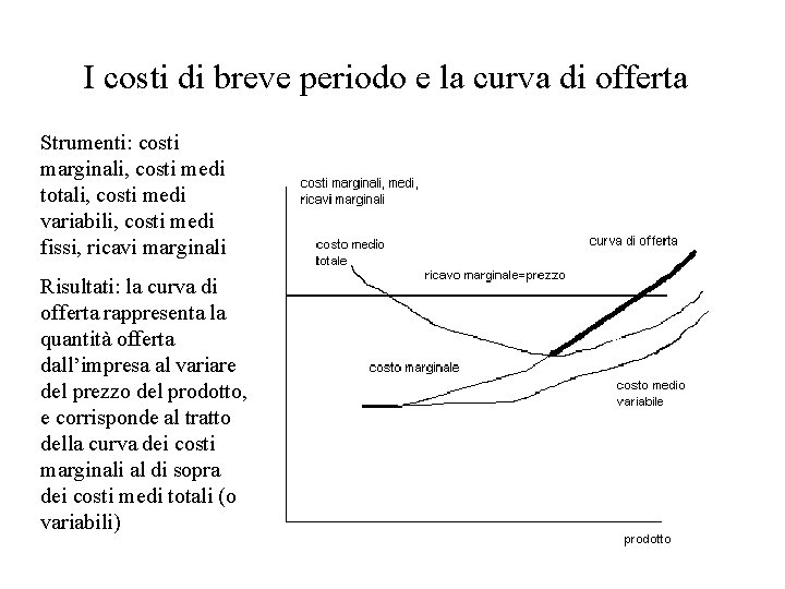 I costi di breve periodo e la curva di offerta Strumenti: costi marginali, costi