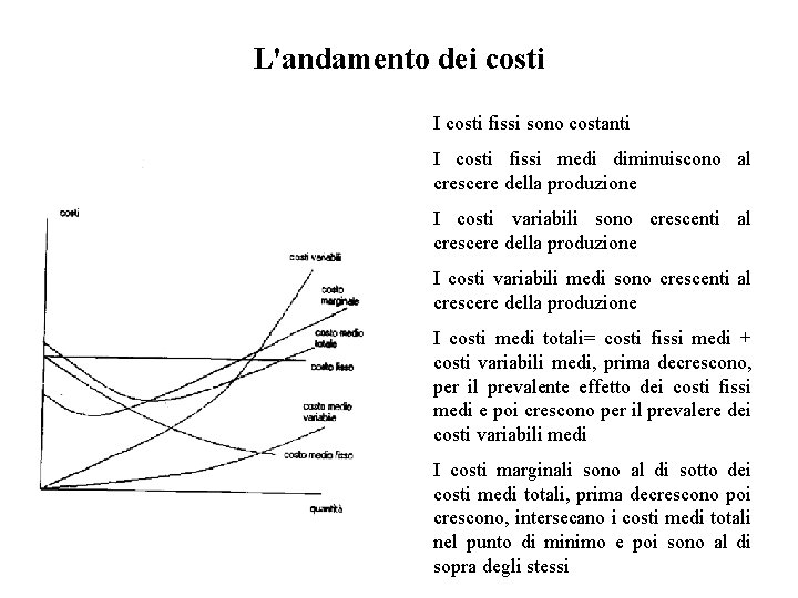 L'andamento dei costi I costi fissi sono costanti I costi fissi medi diminuiscono al