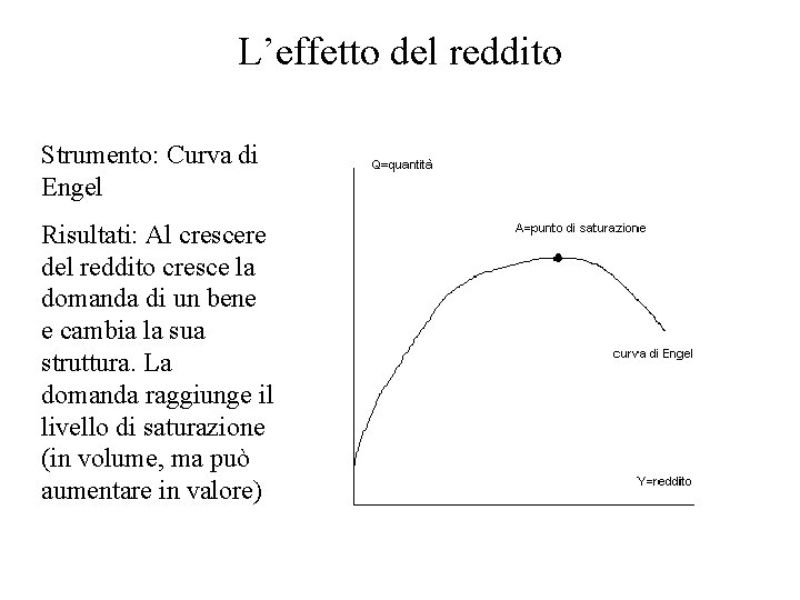 L’effetto del reddito Strumento: Curva di Engel Risultati: Al crescere del reddito cresce la