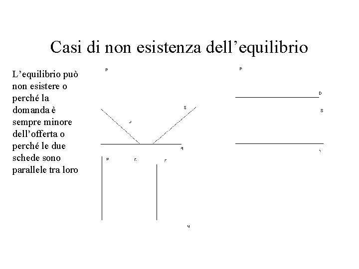 Casi di non esistenza dell’equilibrio L’equilibrio può non esistere o perché la domanda è