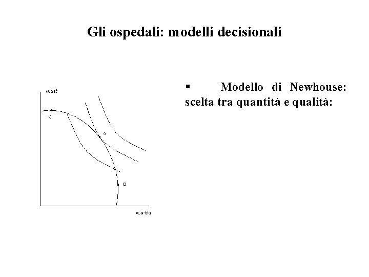 Gli ospedali: modelli decisionali § Modello di Newhouse: scelta tra quantità e qualità: 