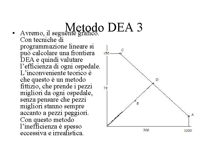 Metodo DEA 3 • Avremo, il seguente grafico. Con tecniche di programmazione lineare si