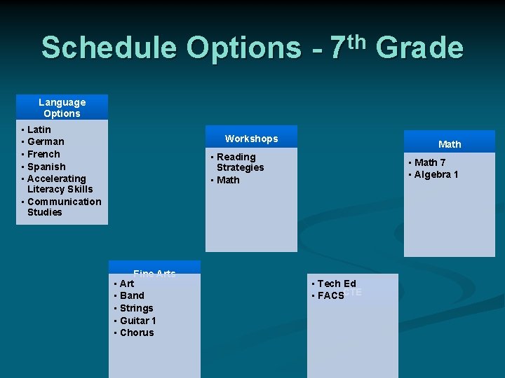 Schedule Options - 7 th Grade Language Options • Latin • German • French