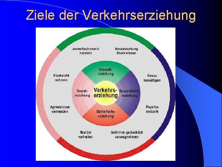 Ziele der Verkehrserziehung 