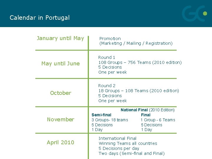 Calendar in Portugal January until May until June October November April 2010 Promotion (Marketing