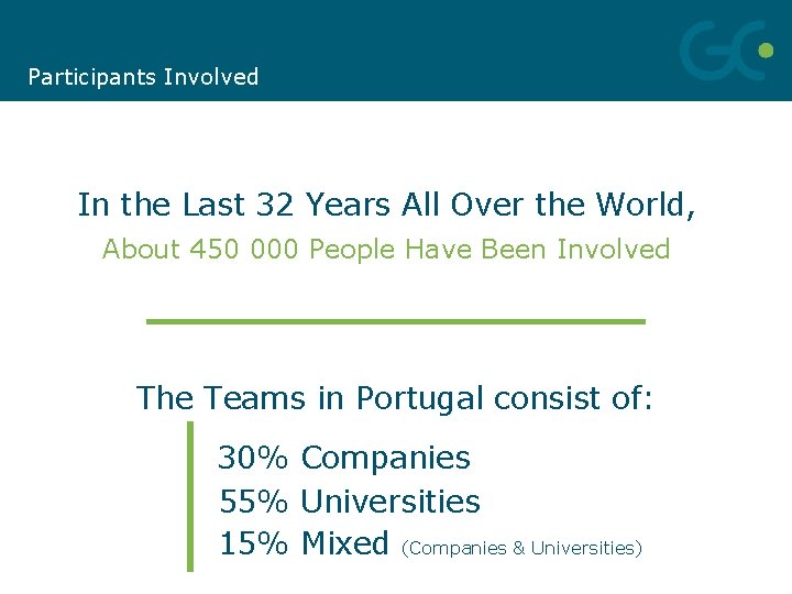 Participants Involved In the Last 32 Years All Over the World, About 450 000