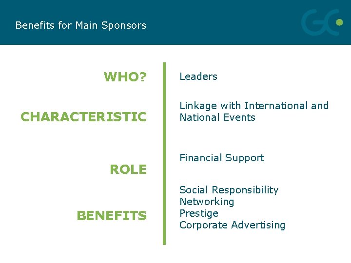 Benefits for Main Sponsors WHO? CHARACTERISTIC ROLE BENEFITS Leaders Linkage with International and National