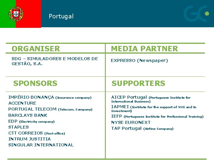 Portugal ORGANISER MEDIA PARTNER SDG – SIMULADORES E MODELOS DE GESTÃO, S. A. EXPRESSO