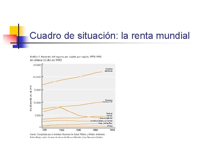 Cuadro de situación: la renta mundial 