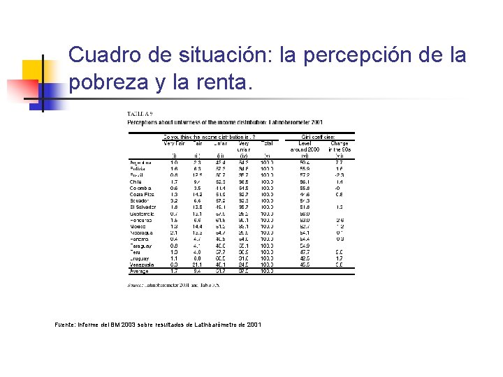 Cuadro de situación: la percepción de la pobreza y la renta. Fuente: Informe del