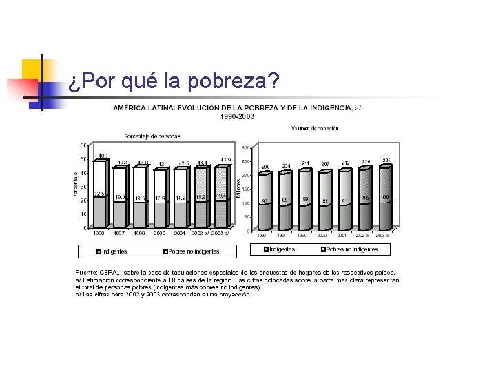 ¿Por qué la pobreza? 